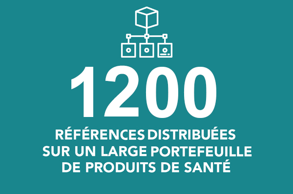 1 300 SKU DISTRIBUES : sur un large portefeuille de produits de santé.