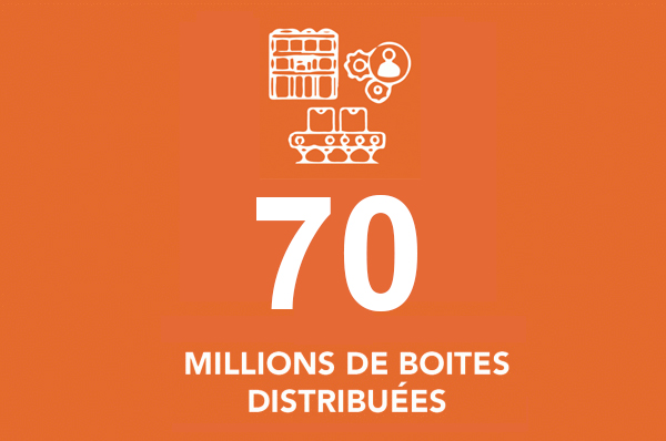 80 MILLIONS DE BOITES DISTRIBUEES