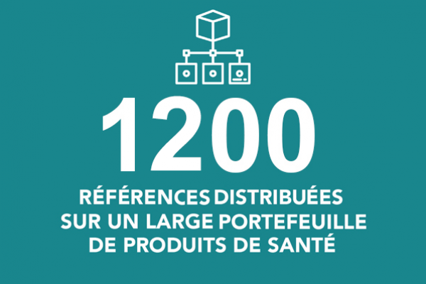 1 300 SKU DISTRIBUES : sur un large portefeuille de produits de santé.