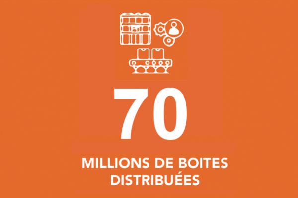 80 MILLIONS DE BOITES DISTRIBUEES